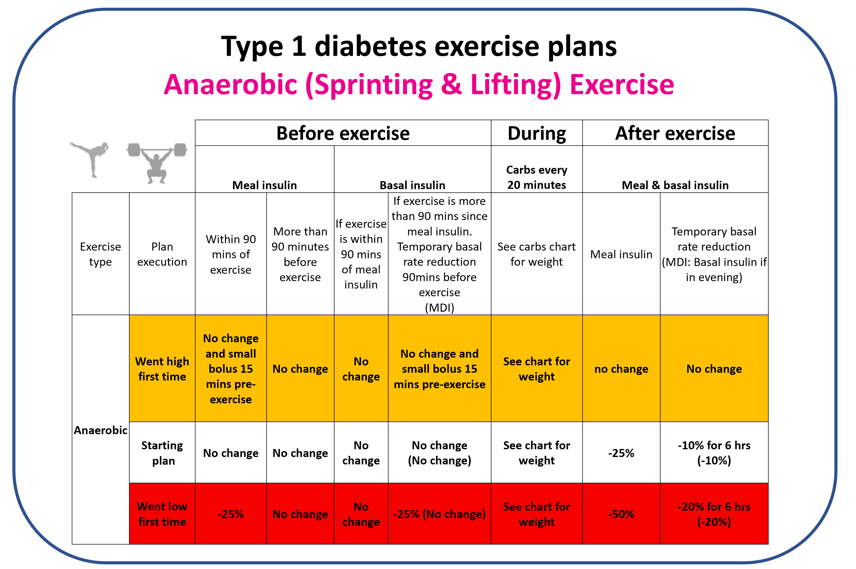 Anaerobic sprint training new arrivals