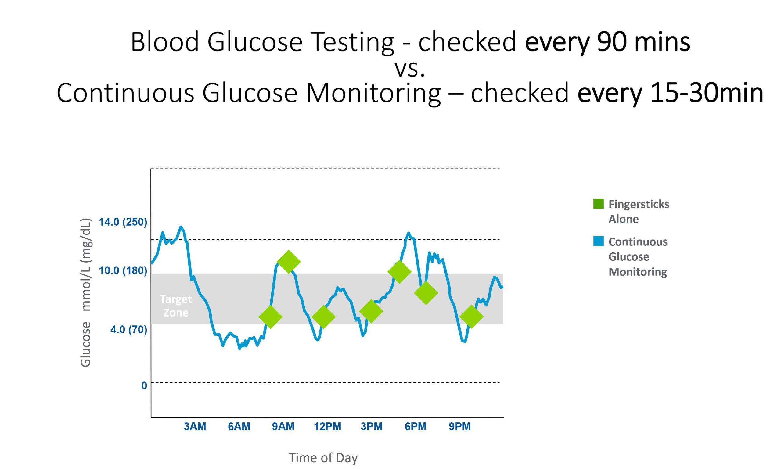 cgm findings vs