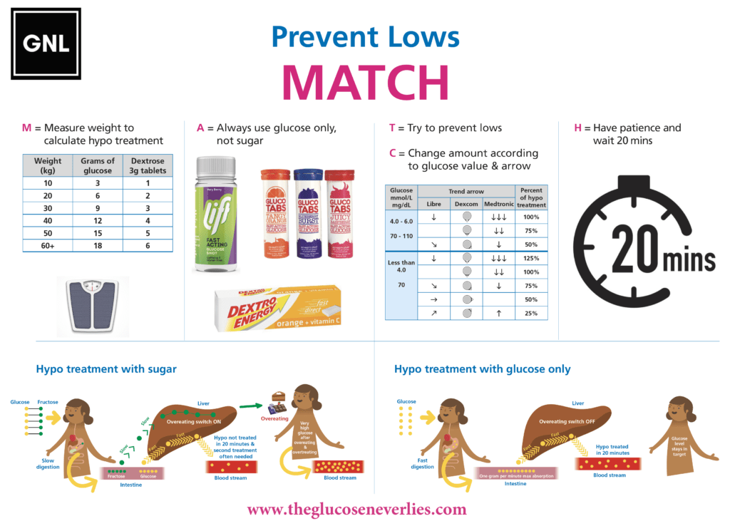How to survive school holidays with type 1 diabetes? - The Glucose ...