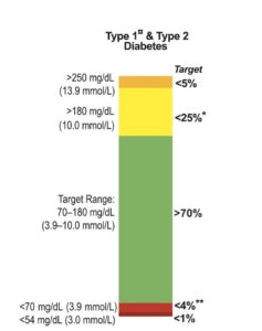 glucose measuring think