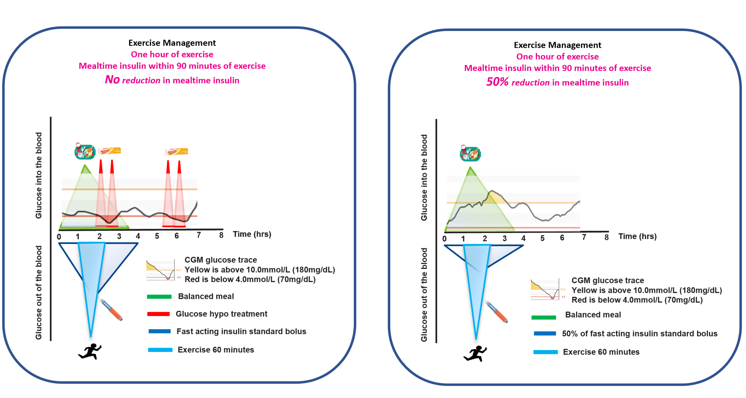 90-minute window bolus reduction guide