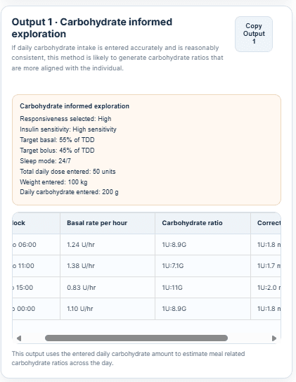 Control-IQ Explorer output showing algorithm behaviour and responsiveness at different settings