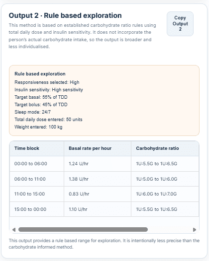 Control-IQ Explorer showing output variation across different setting combinations